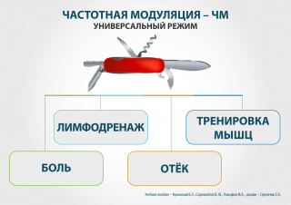 СКЭНАР-1-НТ (исполнение 01)  в Губкине купить Нейродэнс ПКМ официальный сайт - denasdevice.ru 